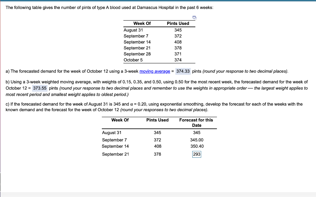 IMPORTANT: Give me the forecast for the next 4