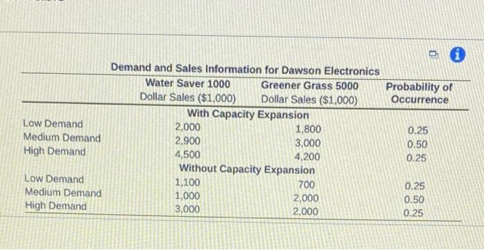 Dawson Electronics is a manufacturer of high-tech