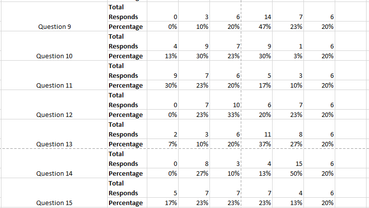 Note: Please describe all survey questions in