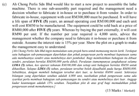 (c) Ah Chong Perlis Sdn Bhd would like to start a