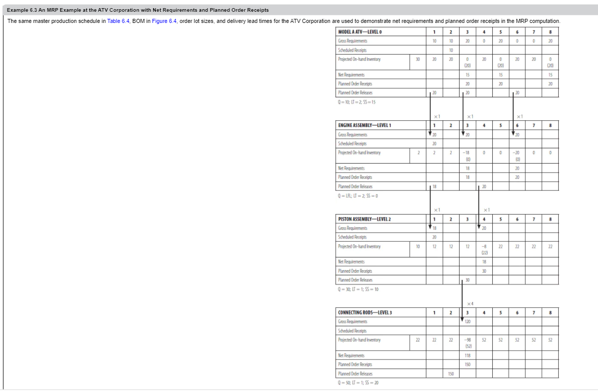 No hand written answers please. Show step by step