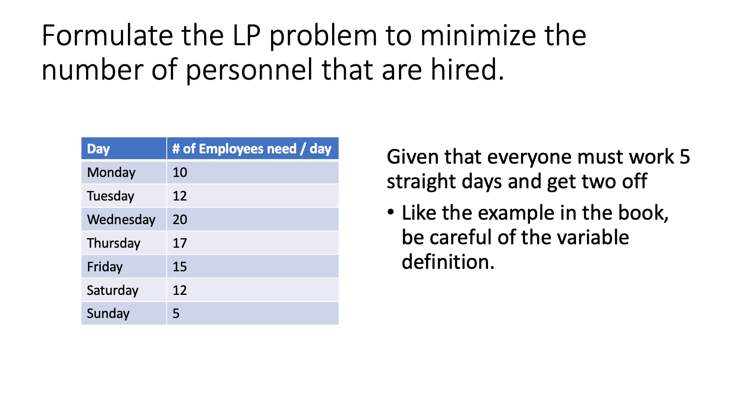 Formulate the LP problem to minimize the number