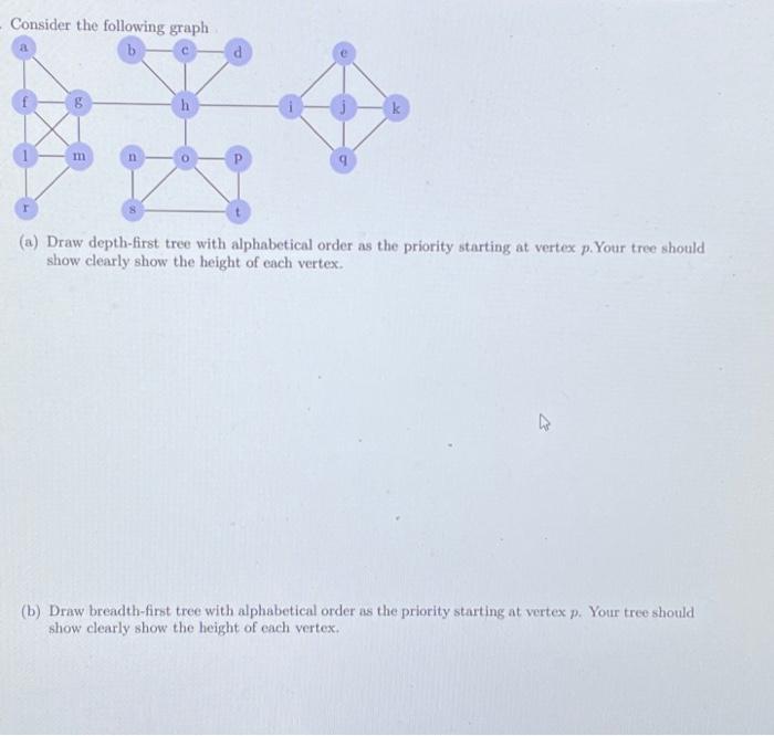 please answer soon - Consider the following graph