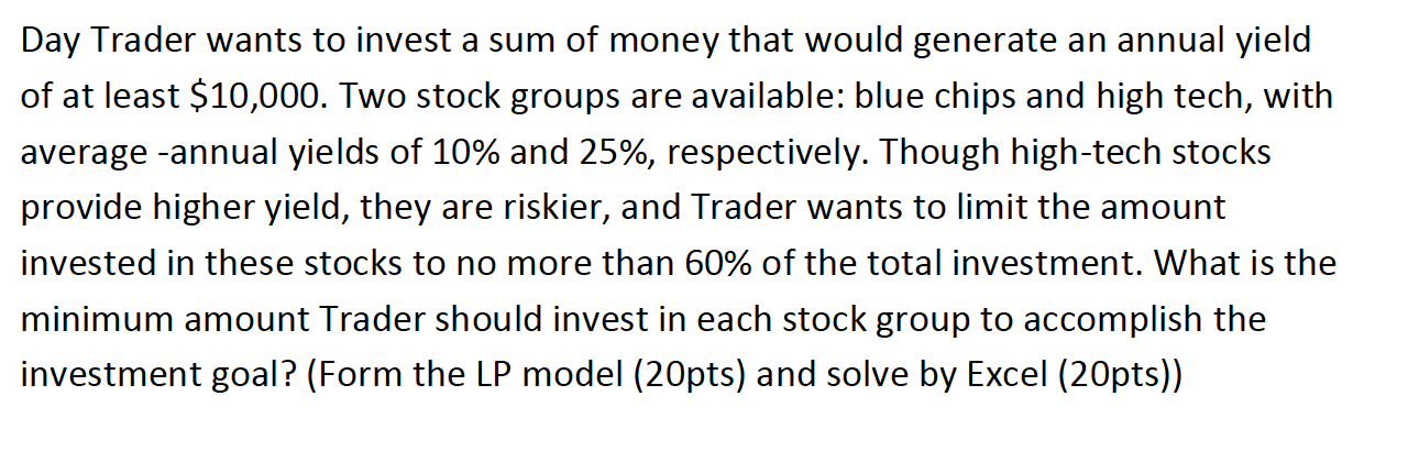 Day Trader wants to invest a sum of money that