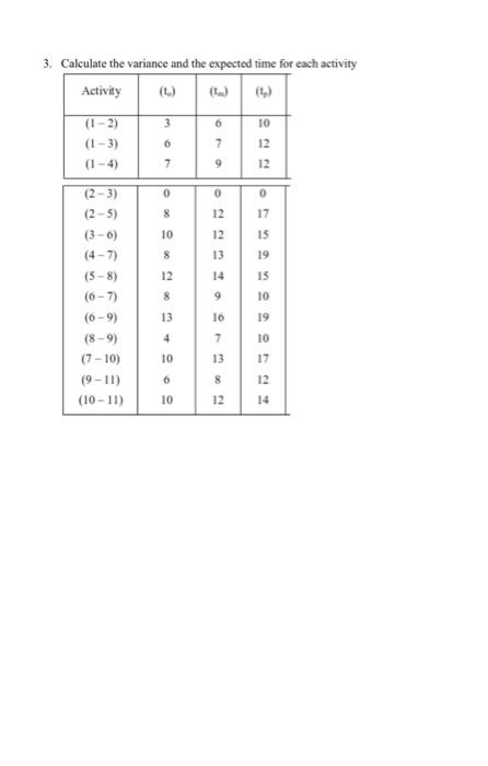 3. Calculate the variance and the expected time