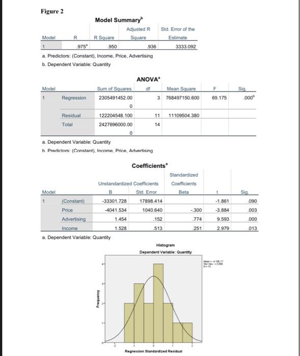 4. The owner of an Italian pizza restaurant chain