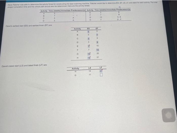 Dave Petter was able to determine the activity