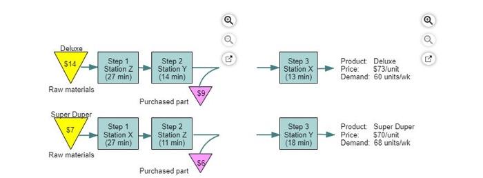 4 A.J.'s Wildlife Emporium manufactures two