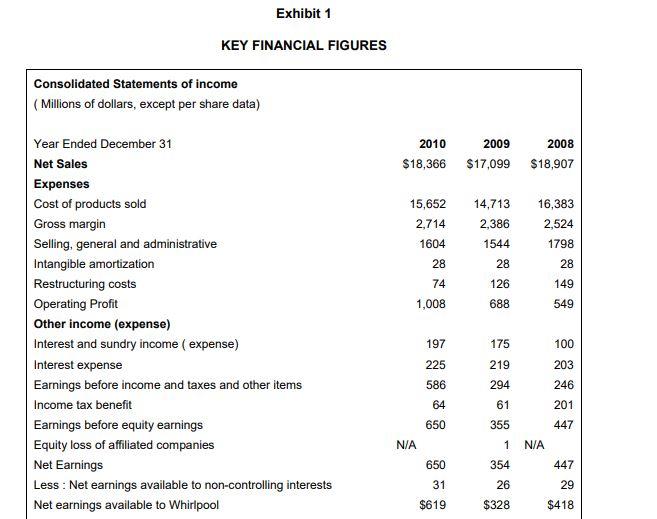 Case study questions: 1. What is the key problem