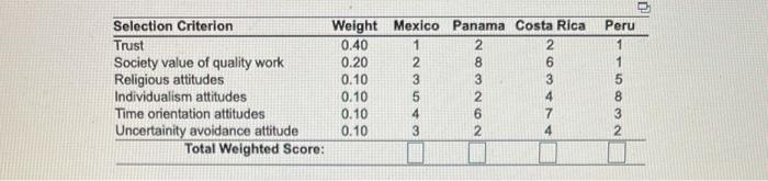 Peru 1 Selection Criterion Trust Society value of