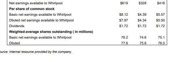 Case study questions: 1. What is the key problem