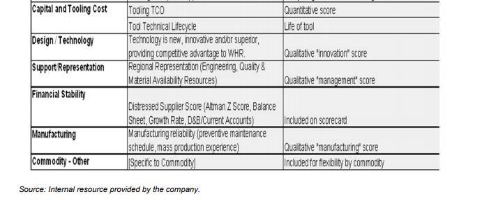 Case study questions: 1. What is the key problem