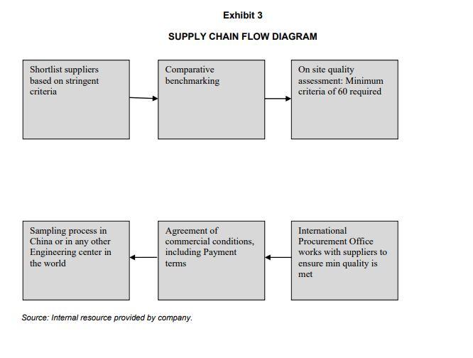 Case study questions: 1. What is the key problem