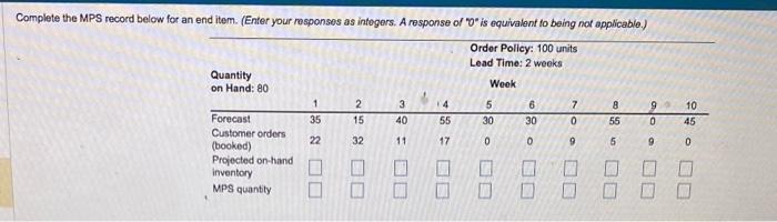 Complete the MPS record below for an end item.