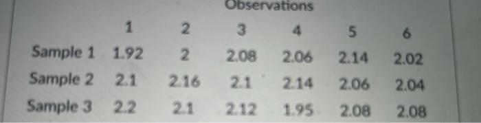 what us the upper control limit for the mean?