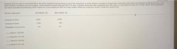 Support you 10.000 manat by bong shares in one of