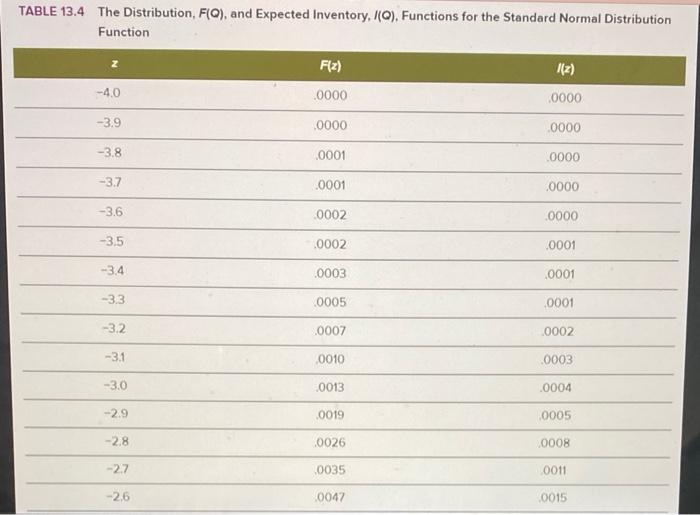 table also included below a, b and C please