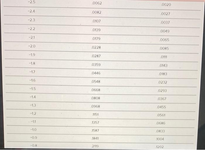 table also included below a, b and C please