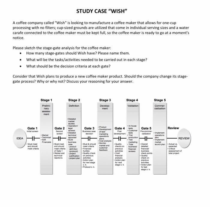 read the image and then answer; Create a stage gate analysis of