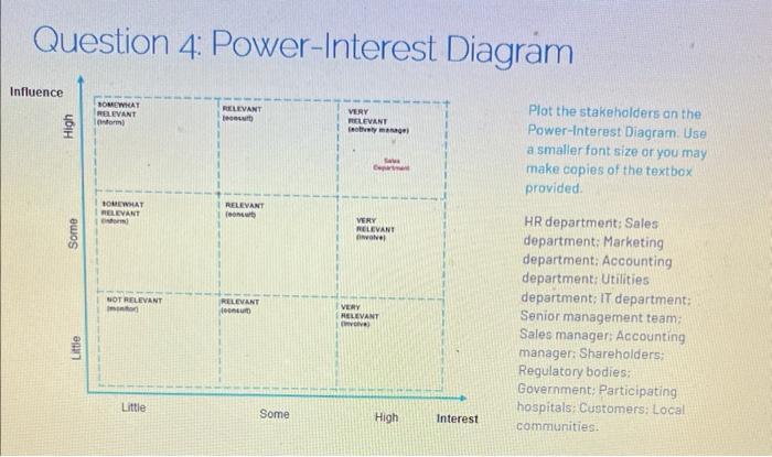 Question 4: Power-Interest Diagram Plot the