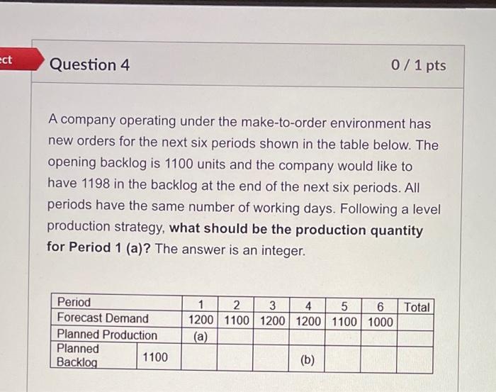 ect Question 4 0/ 1 pts A company operating under