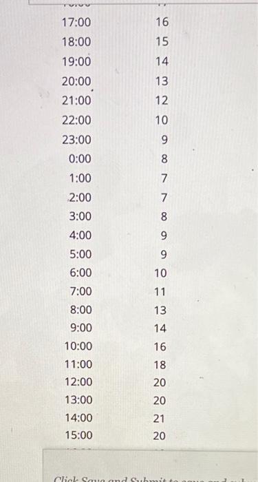 multiple choice forensics 11 Using the same data