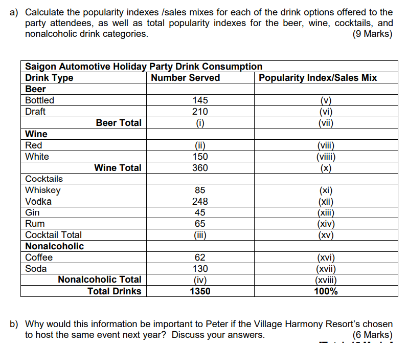 2. Peter Parker is the F&B director at the