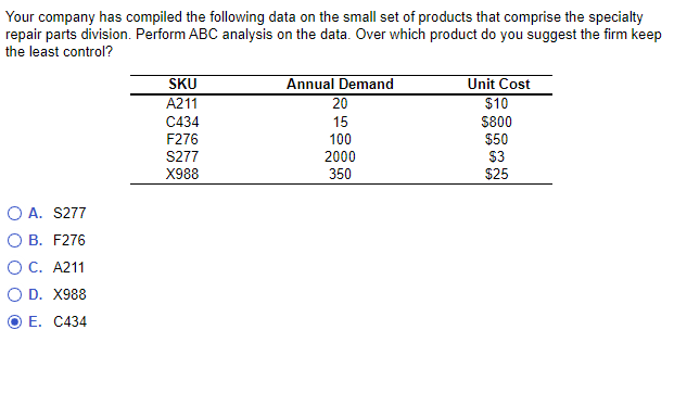 Please explain Your company has compiled the