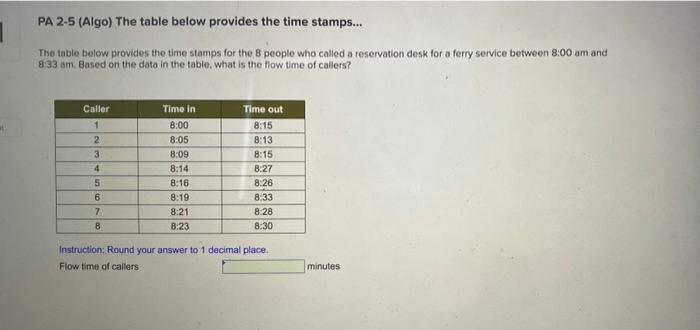 PA 2.5 (Algo) The table below provides the time