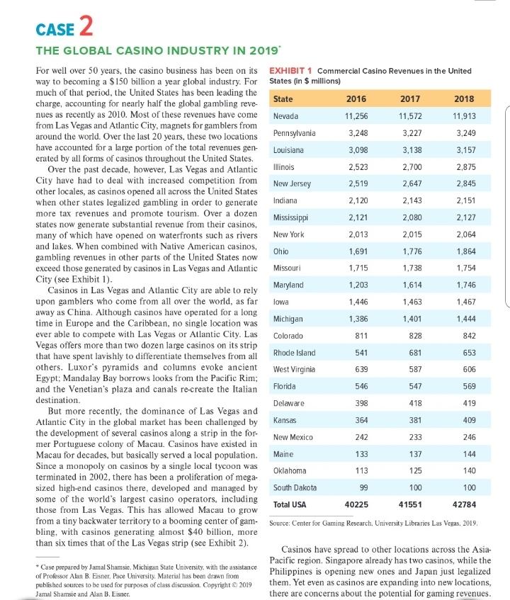Q1. Evaluate the attractiveness of the casino