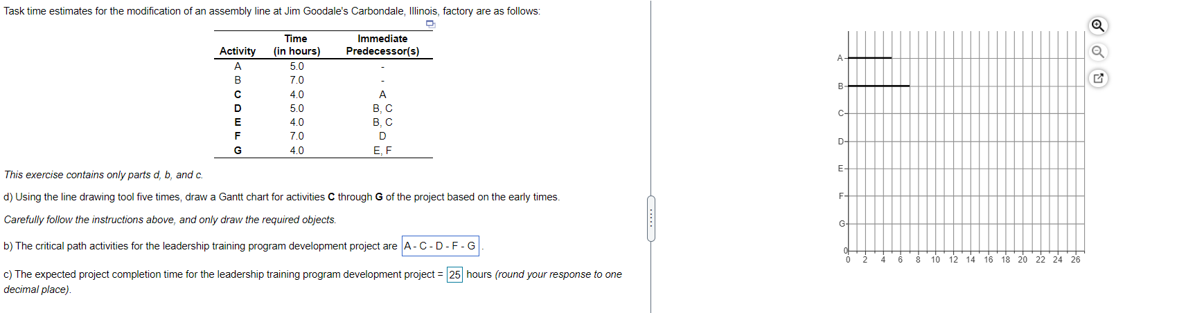 Task time estimates for the modification of an