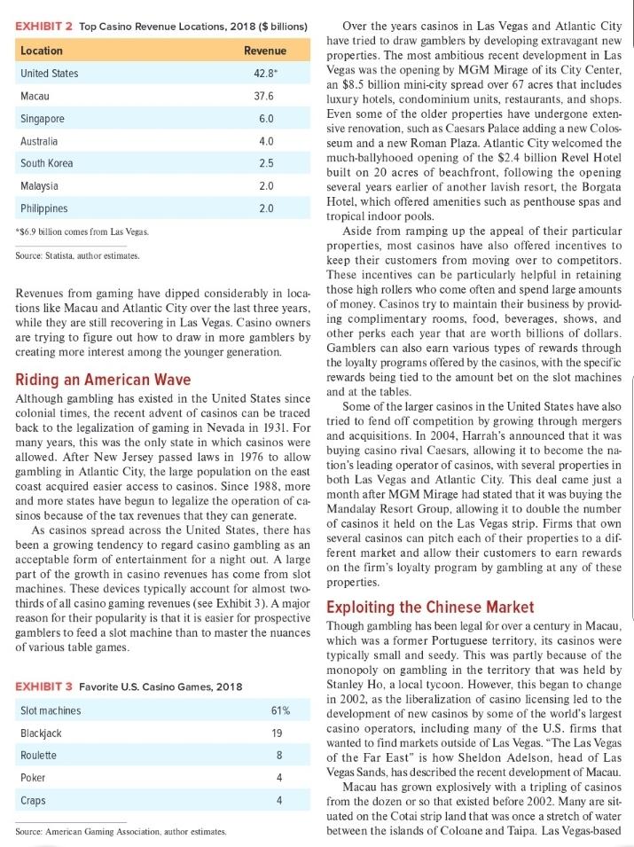 Q1. Evaluate the attractiveness of the casino