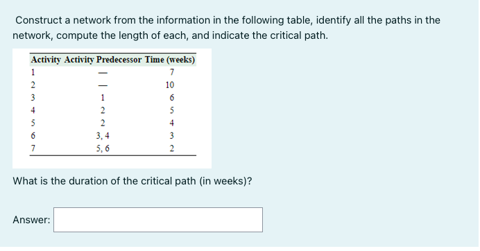 Construct a network from the information in the