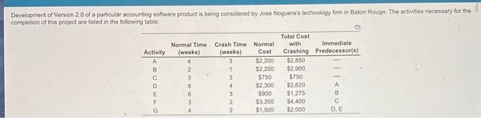 Development of Version 20 of a particular