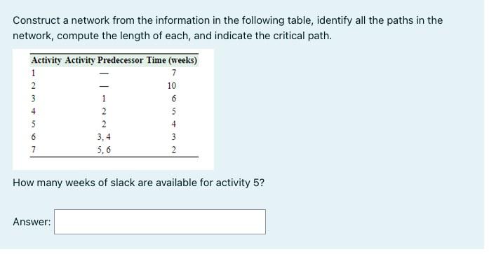 Construct a network from the information in the