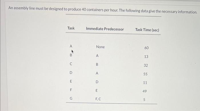 An assembly line must be designed to produce 40