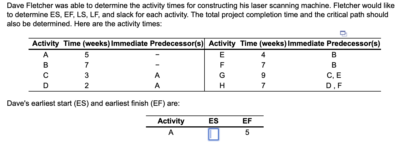 Dave Fletcher was able to determine the activity