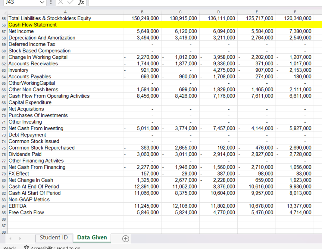 please help me Part A: Financial Ratios