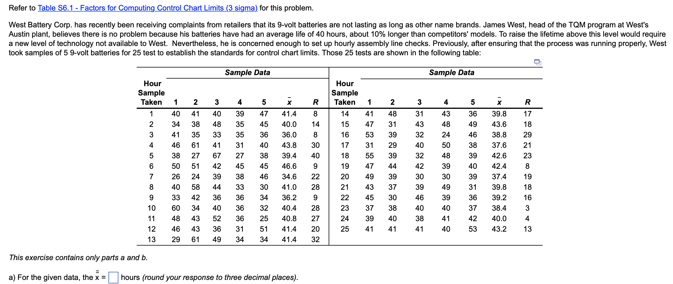 Refer to Table S6.1 - Factors for