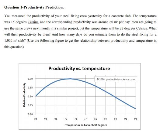 Management of Project Resources Question