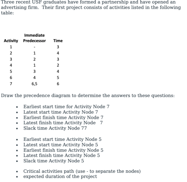 Three recent USF graduates have formed a