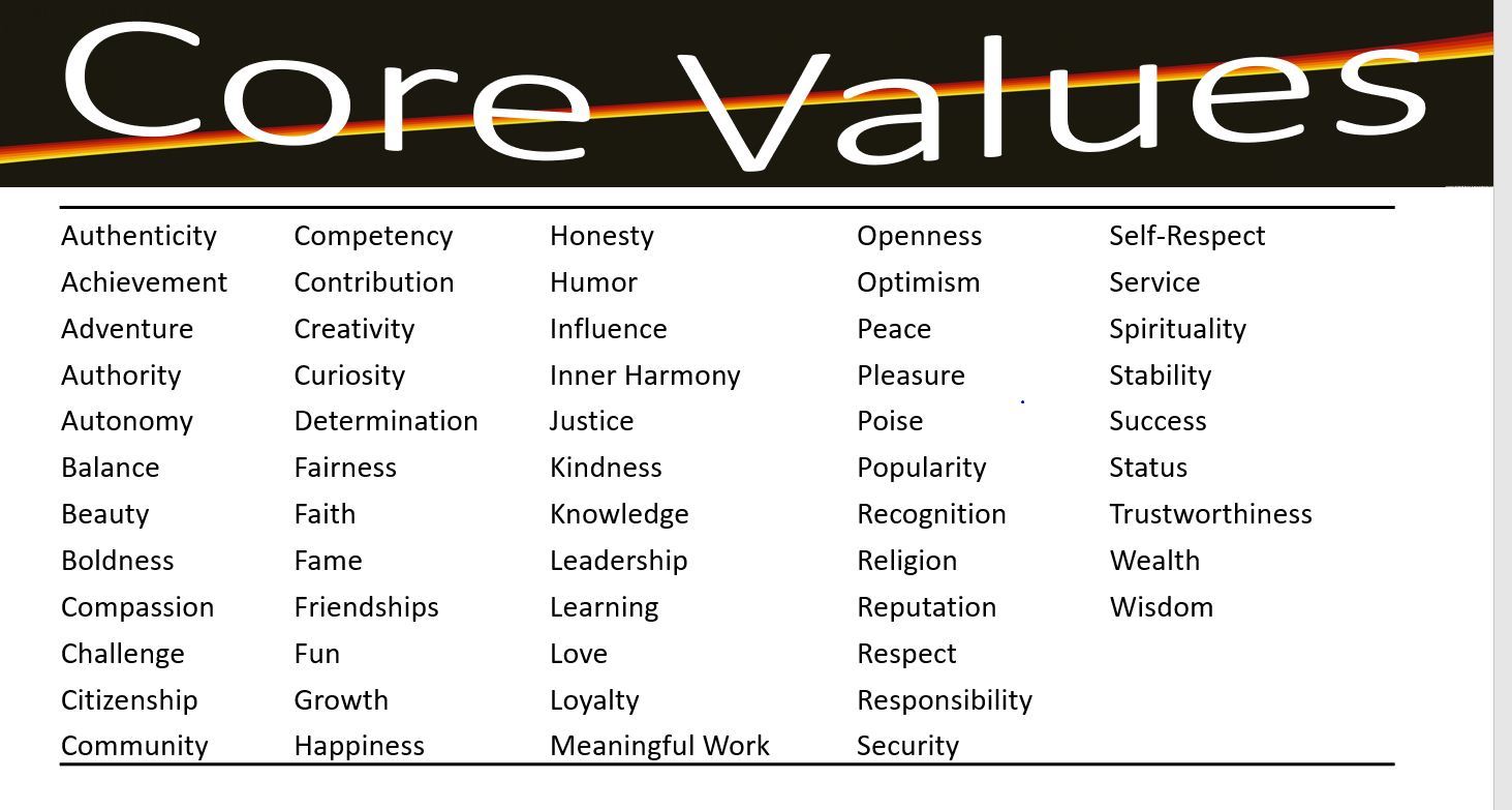 choose a minimum of five core values and define