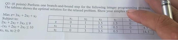 Q3: (6 points) Perform one branch-and-bound step