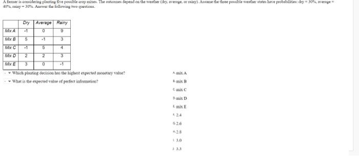 Afrie is onderung plasting live powble crop