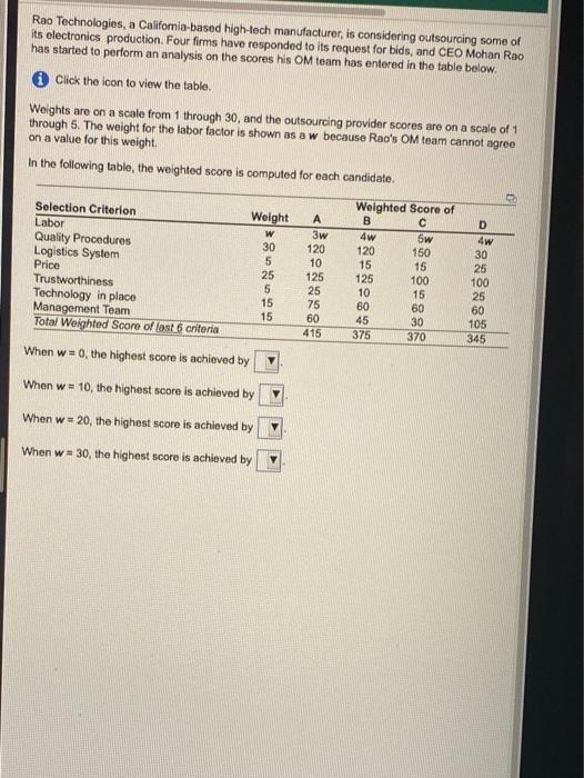 Rao Technologies, a California-based high-tech