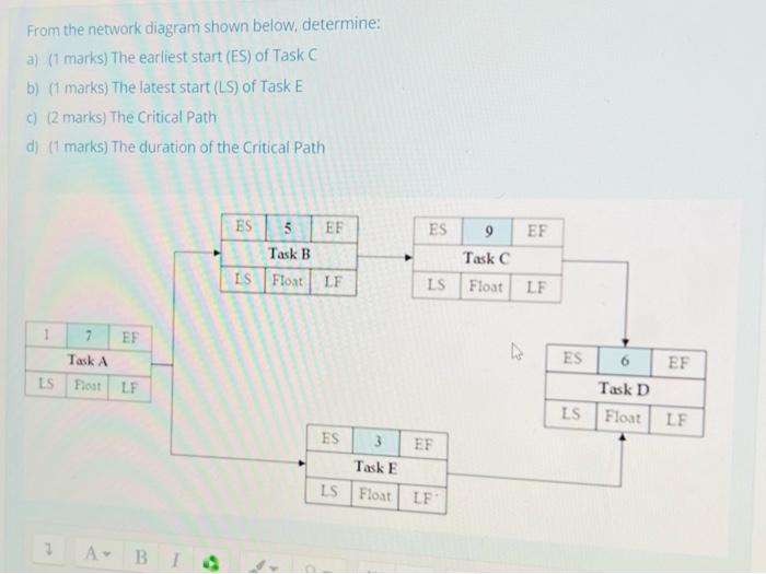 From the network diagram shown below, determine: