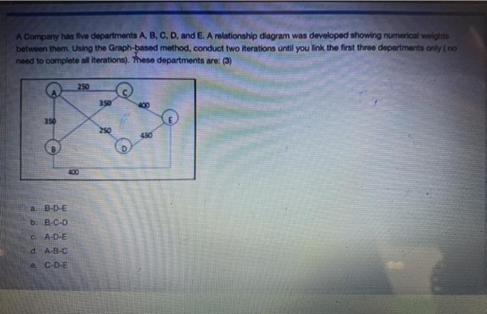 A Company has five departments A, B, C, D, and E.