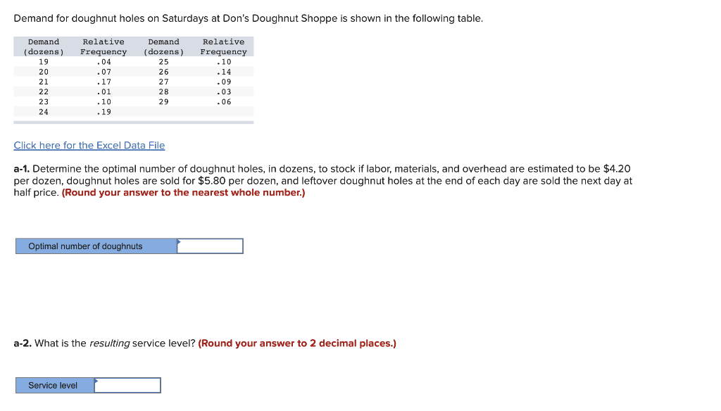Demand for doughnut holes on Saturdays at Don's