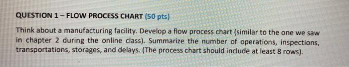 QUESTION 1-FLOW PROCESS CHART (50 pts) Think