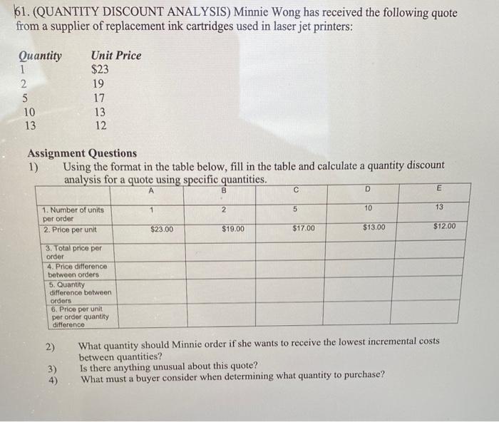 61. (QUANTITY DISCOUNT ANALYSIS) Minnie Wong has